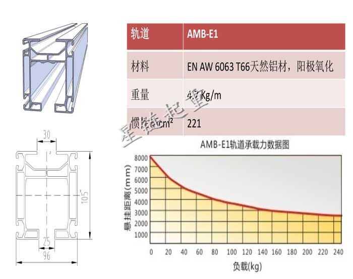 AMB超強度（dù）鋁合金軌道1.jpg